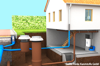 graphics of site drainage system