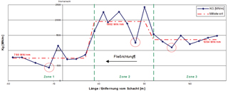 graphics results of mac inspection