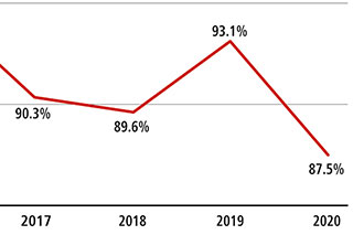 figure with red line and black numbers